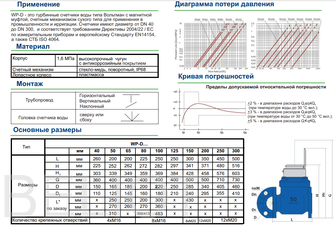 Описание wpd1